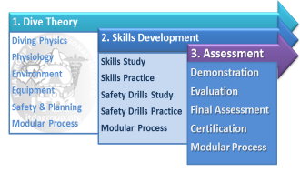 assessment