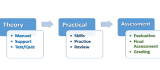 process_chart