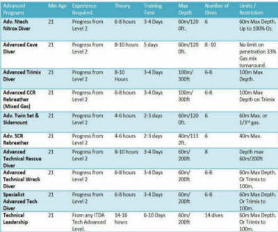 tech_chart