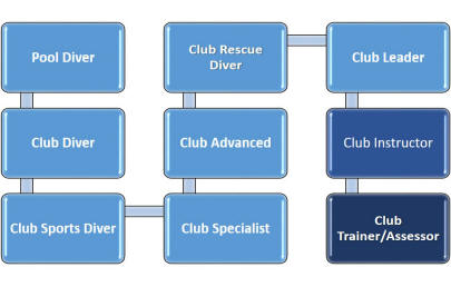club